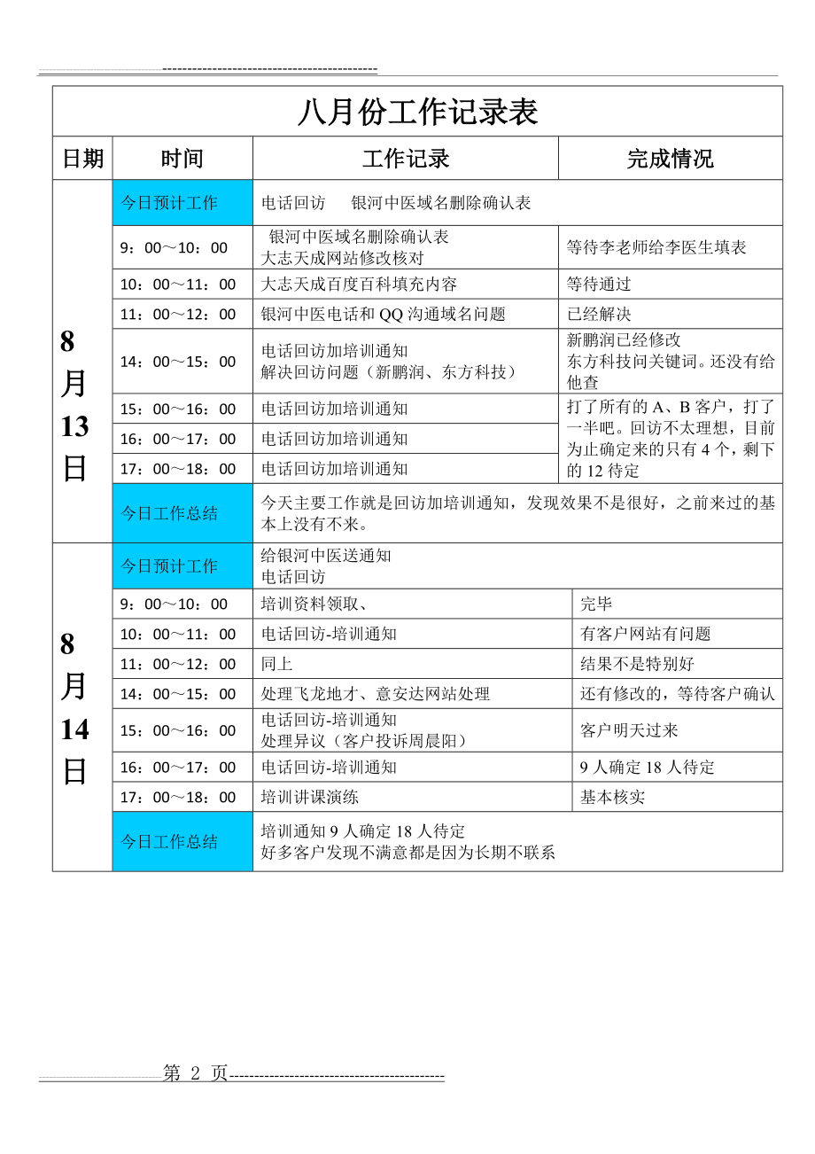 每日工作记录表(9页).doc_第2页