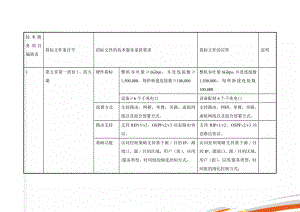 技术服务项目偏离表(59页).doc