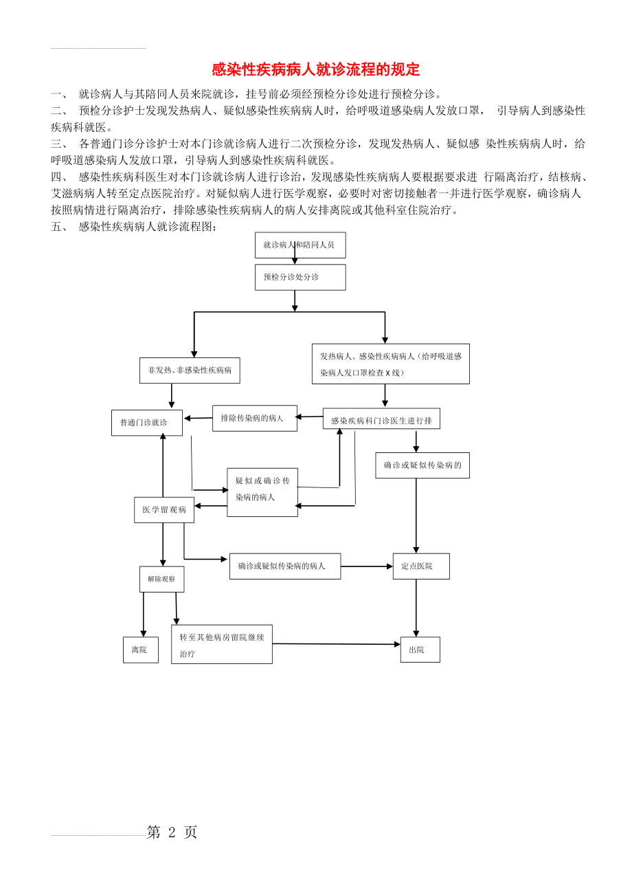 感染性疾病病人就诊流程的规定(2页).doc_第2页