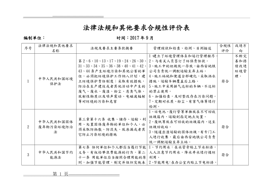 法律法规合规性评价表(11页).doc_第1页