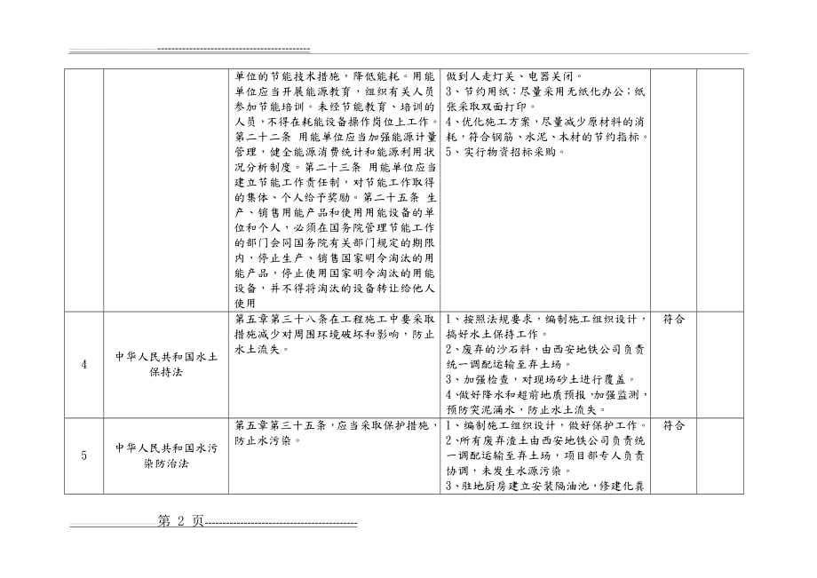 法律法规合规性评价表(11页).doc_第2页