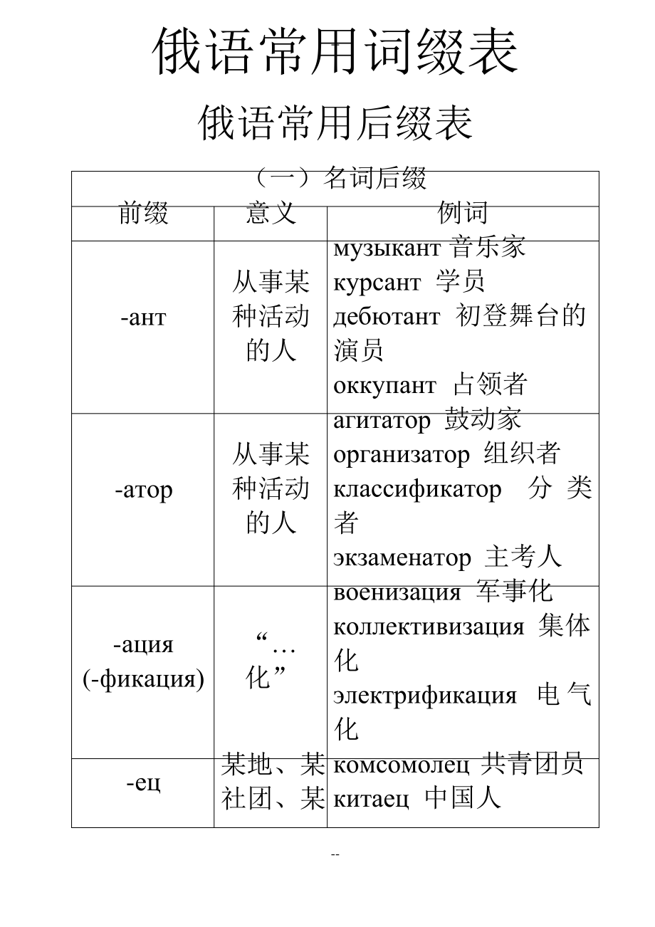 俄语常用词前后缀表.pdf_第1页