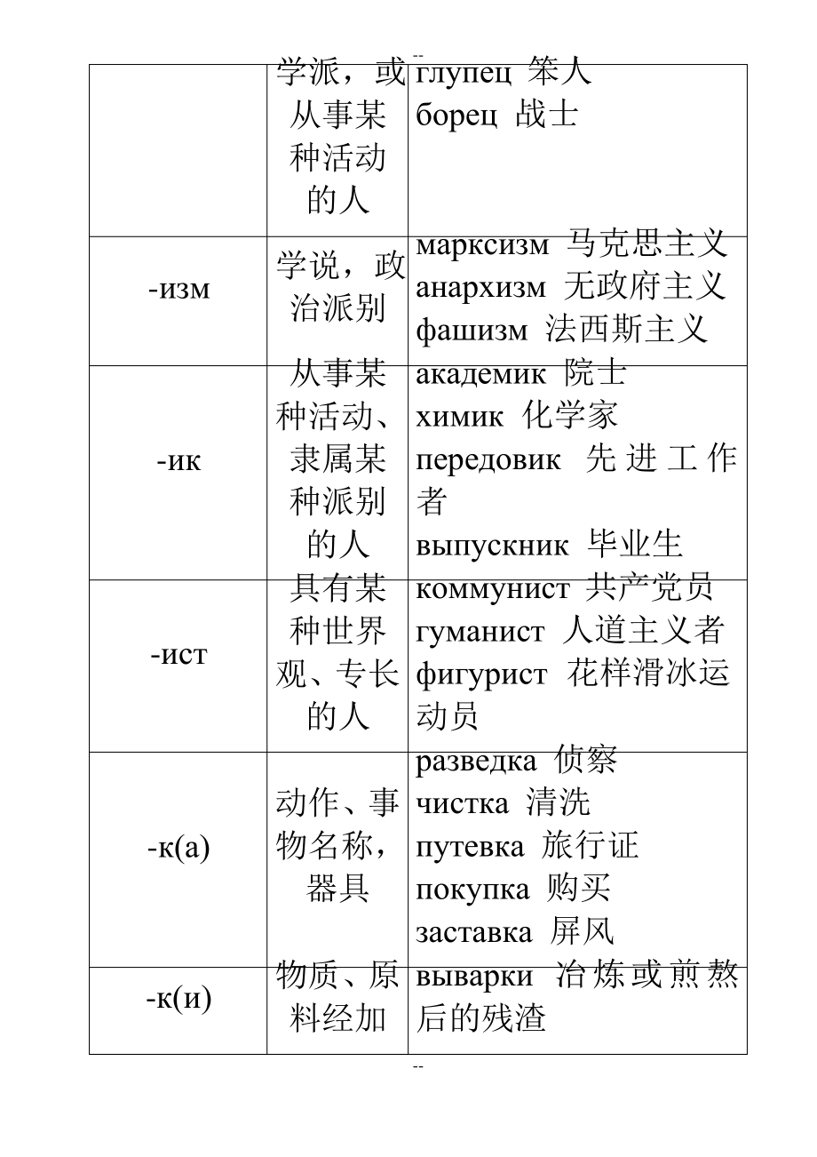 俄语常用词前后缀表.pdf_第2页