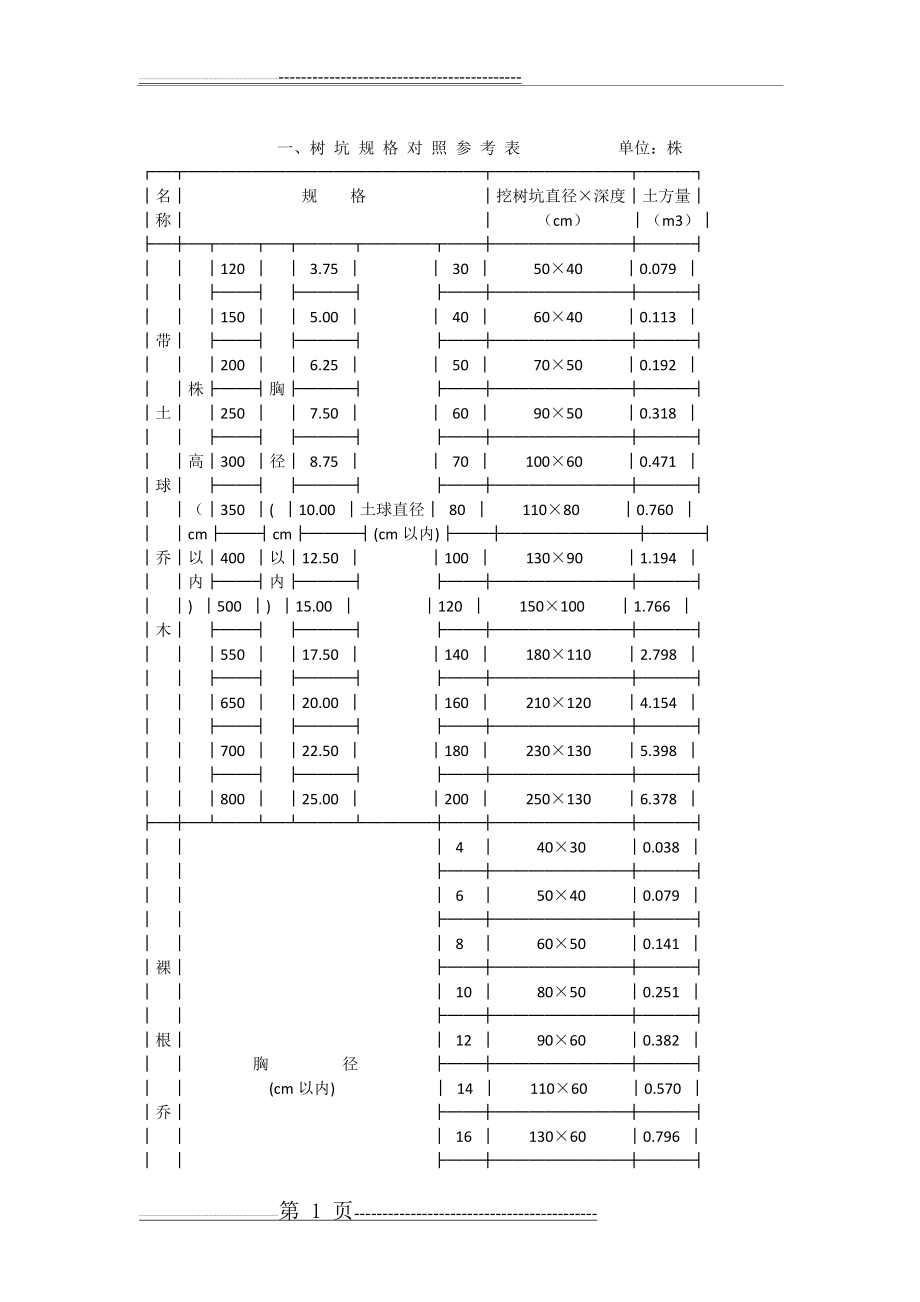 树穴计算规则(4页).doc_第1页