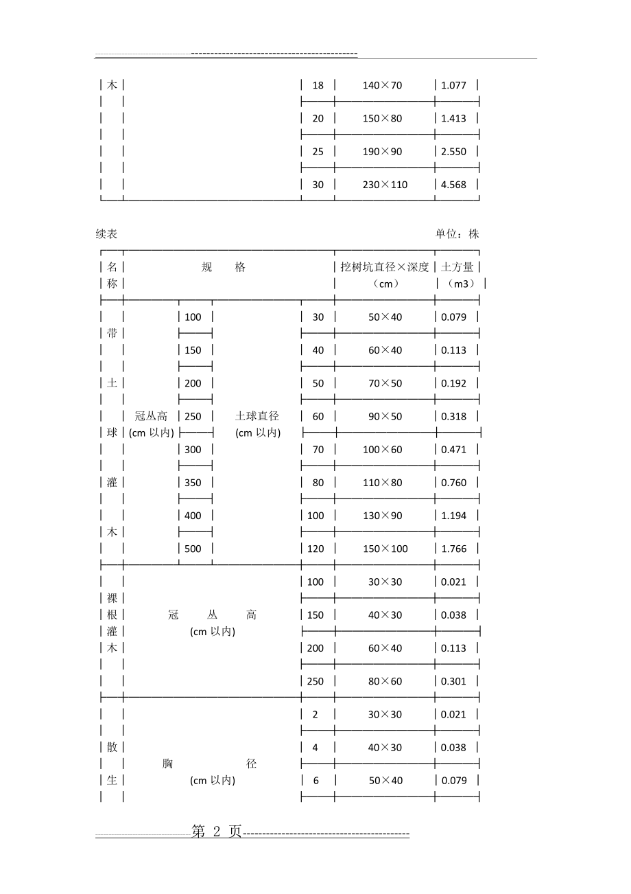 树穴计算规则(4页).doc_第2页