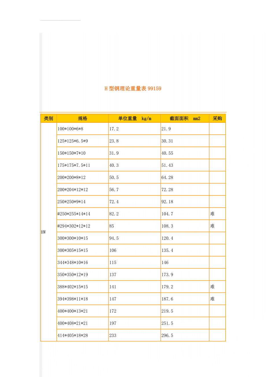 H型钢理论重量表99159(9页).doc_第1页