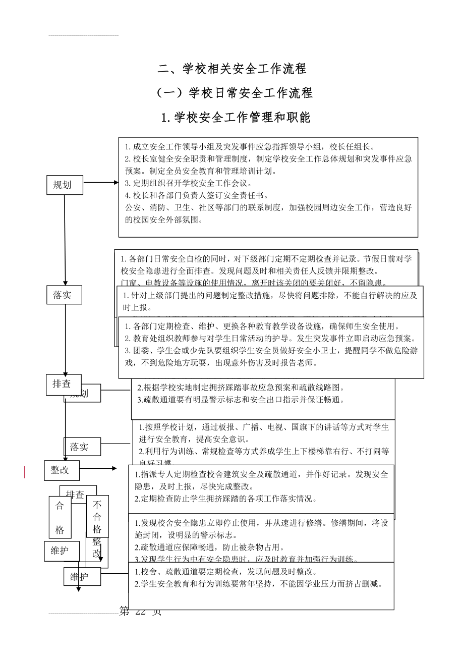 教育部2013中小学校安全岗位手册_02学校日常安全工作流程(11页).doc_第2页