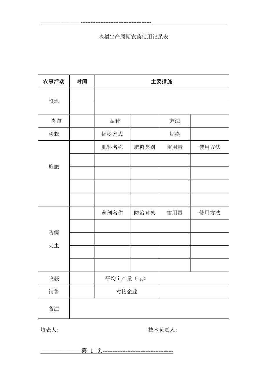 水稻生产周期农药使用记录表(2页).doc_第1页