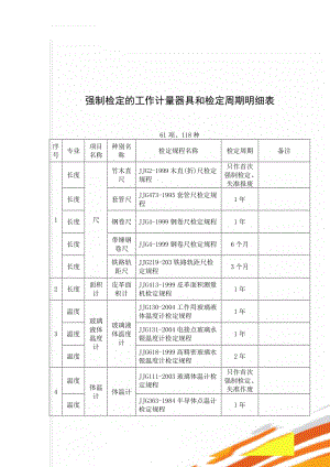 强制检定的工作计量器具和检定周期明细表(16页).doc