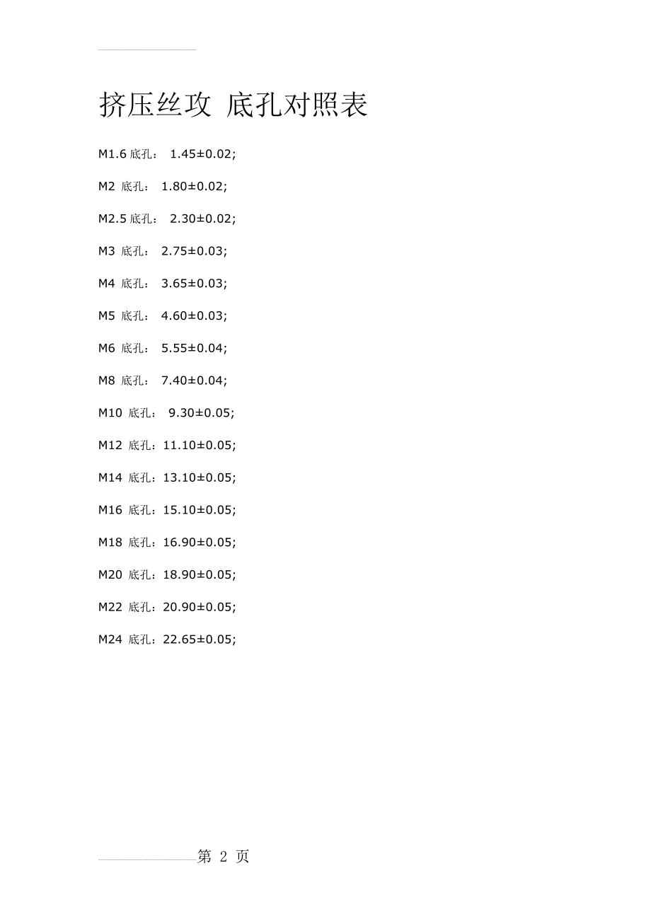 挤压丝攻 底孔对照表(2页).doc_第2页