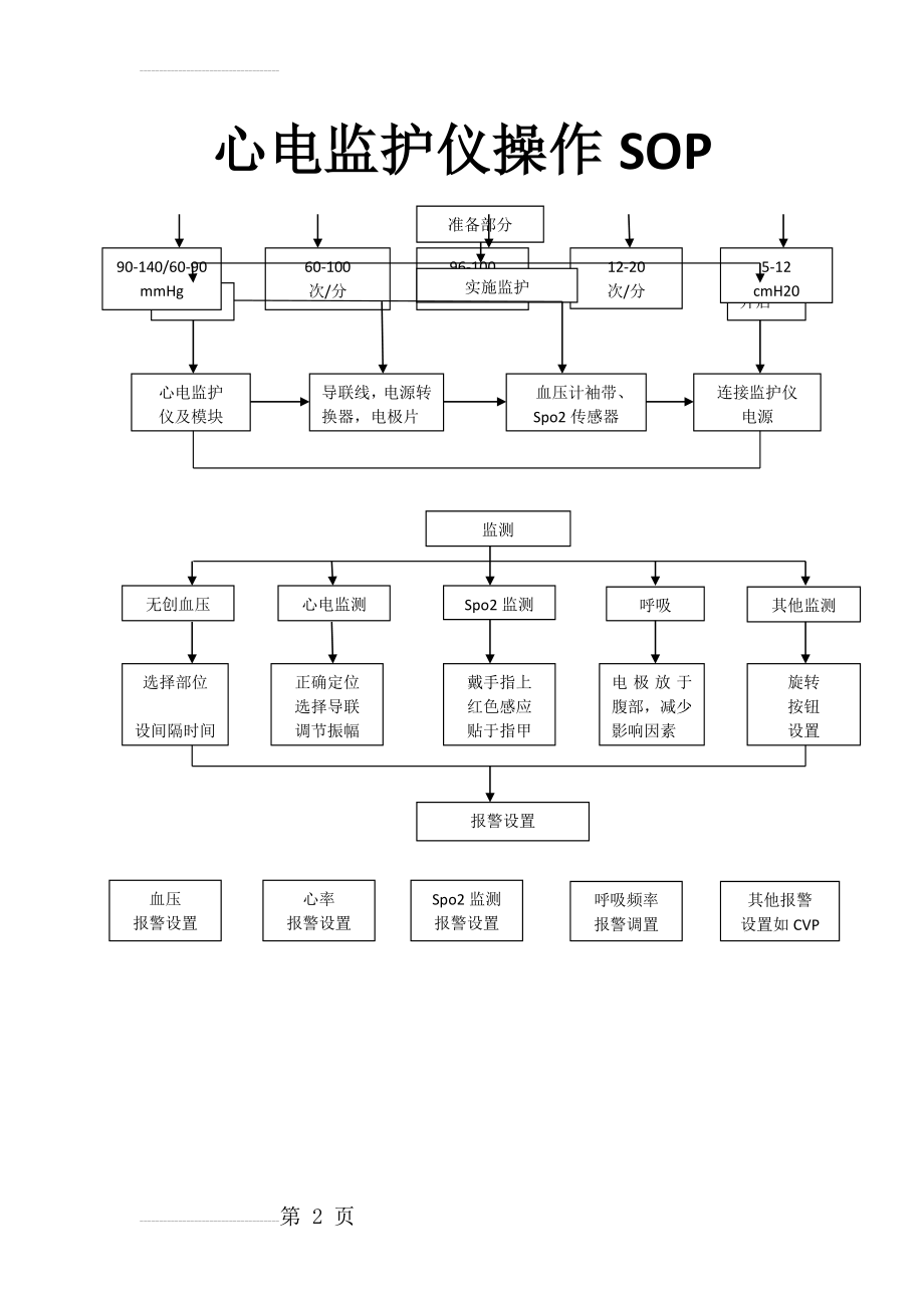 心电监护仪操作流程图99041(2页).doc_第2页