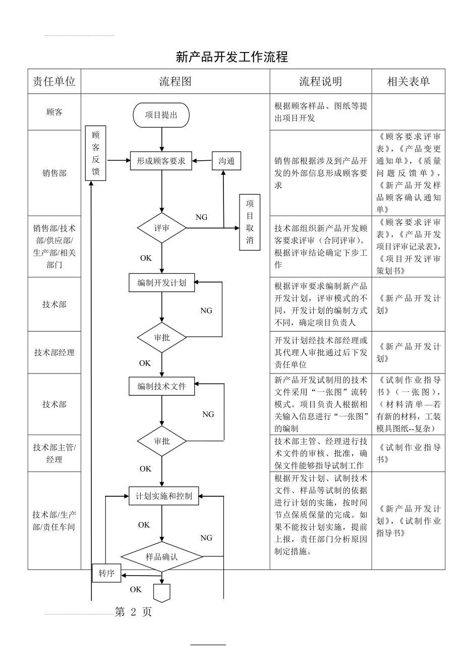 新产品开发工作流程30310(6页).doc_第2页