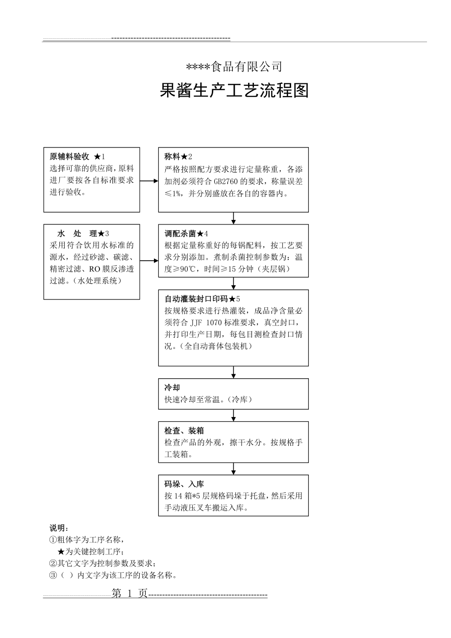 果酱生产工艺流程图(1页).doc_第1页