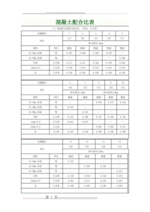 最新最全混凝土配比表(4页).doc