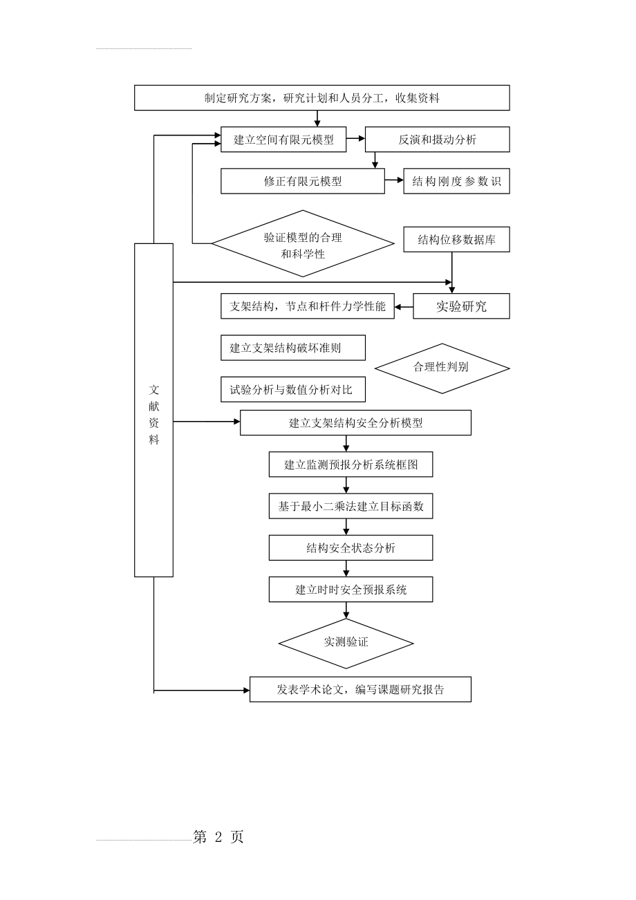 技术路线图模版(2页).doc_第2页