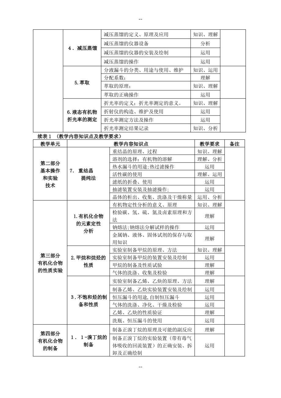 《有机化学实验》教学大纲.pdf_第2页