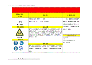 氮气危害告知牌(1页).doc