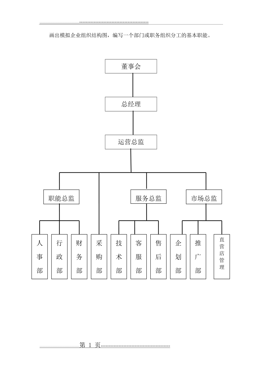 模拟企业组织结构图(5页).doc_第1页