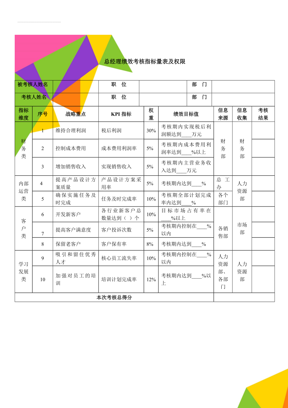 总经理绩效考核指标量表及权限(4页).doc_第1页