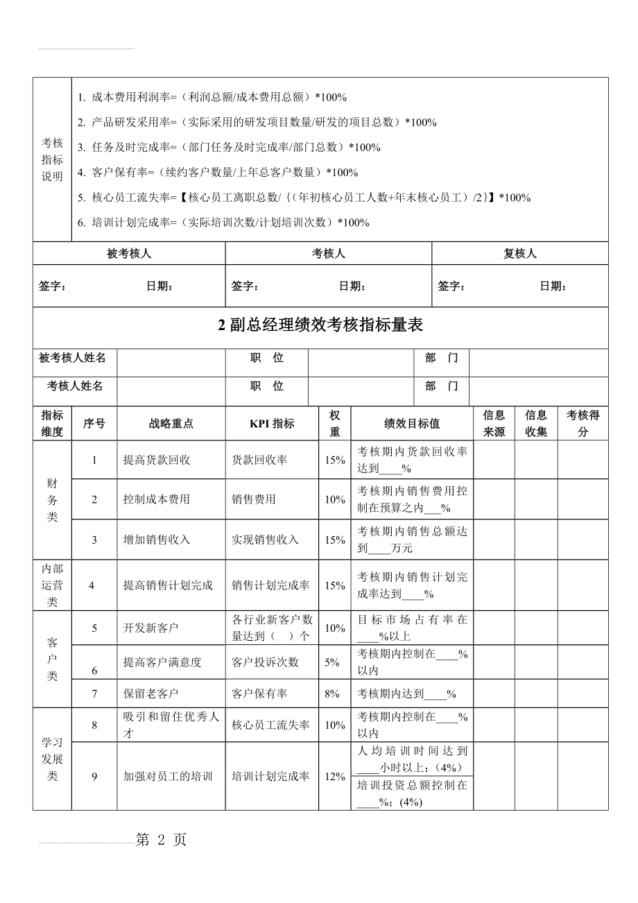 总经理绩效考核指标量表及权限(4页).doc_第2页