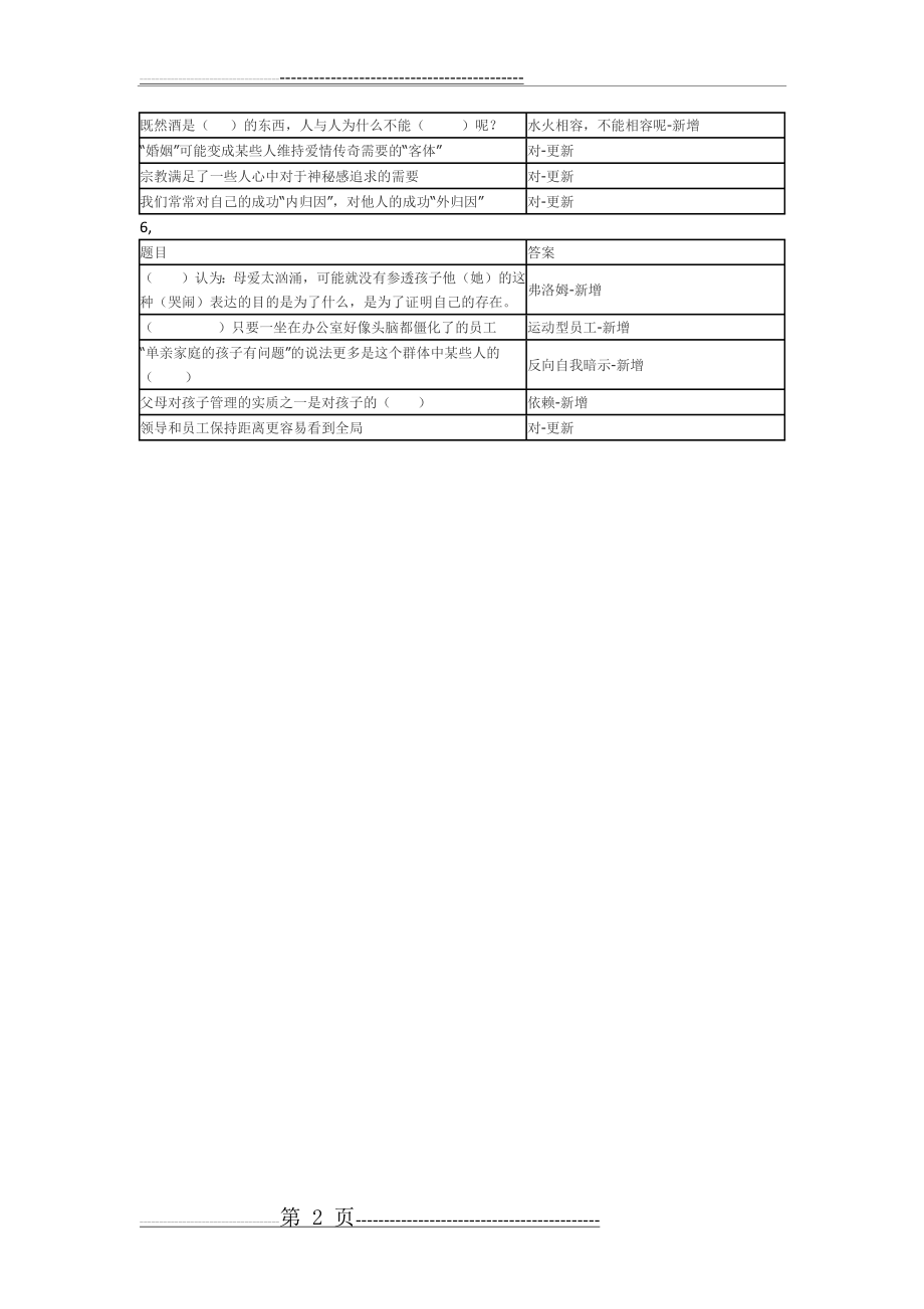 沟通心理学(2页).doc_第2页