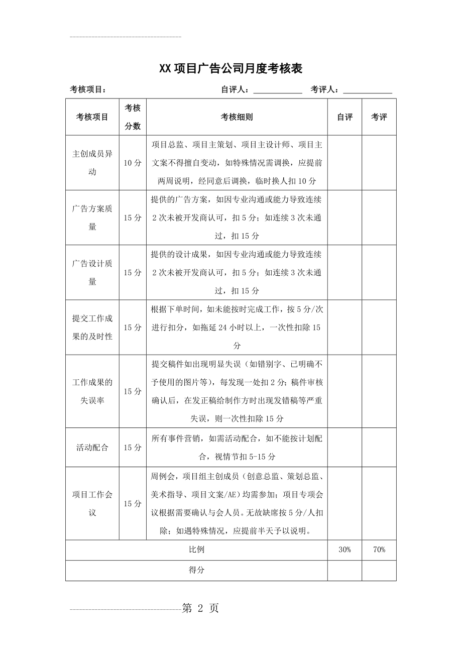 XX项目广告公司月度考核表(3页).doc_第2页