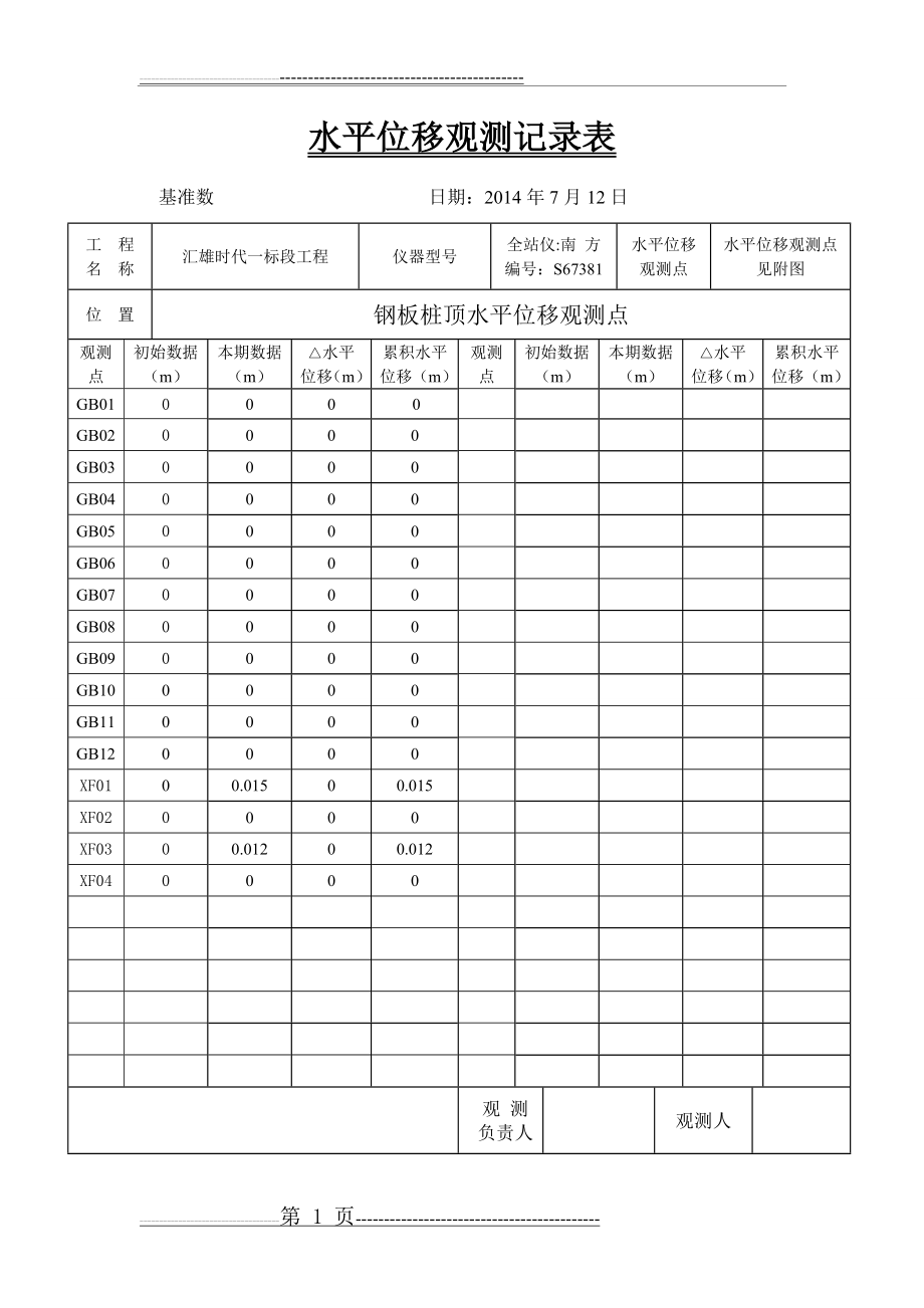 水平位移观测记录表(101页).doc_第1页