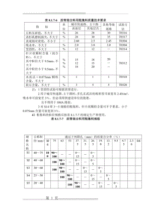 沥青沥青混合料技术参数(8页).doc