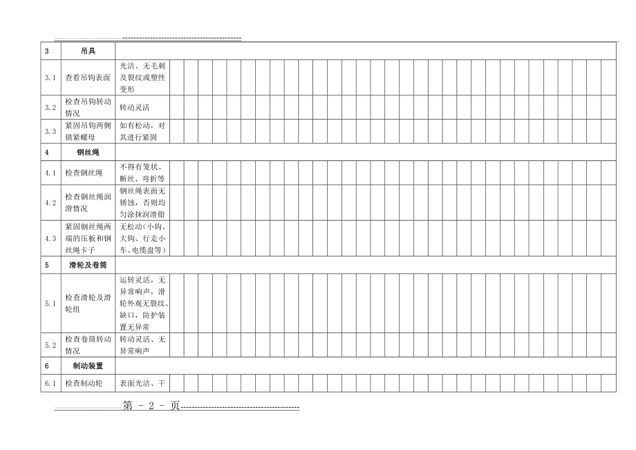 桥式起重机日常检查保养记录表(6页).doc_第2页