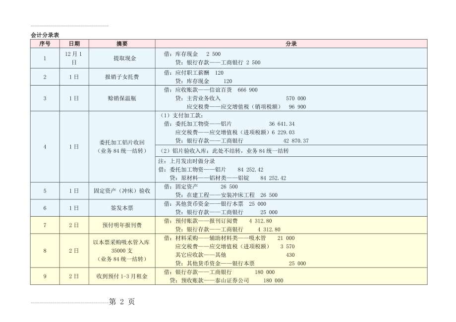 《新编会计模拟实习》答案_工业企业分册_配第四版_立信会计出版_张维宾_姚津编写(22页).doc_第2页