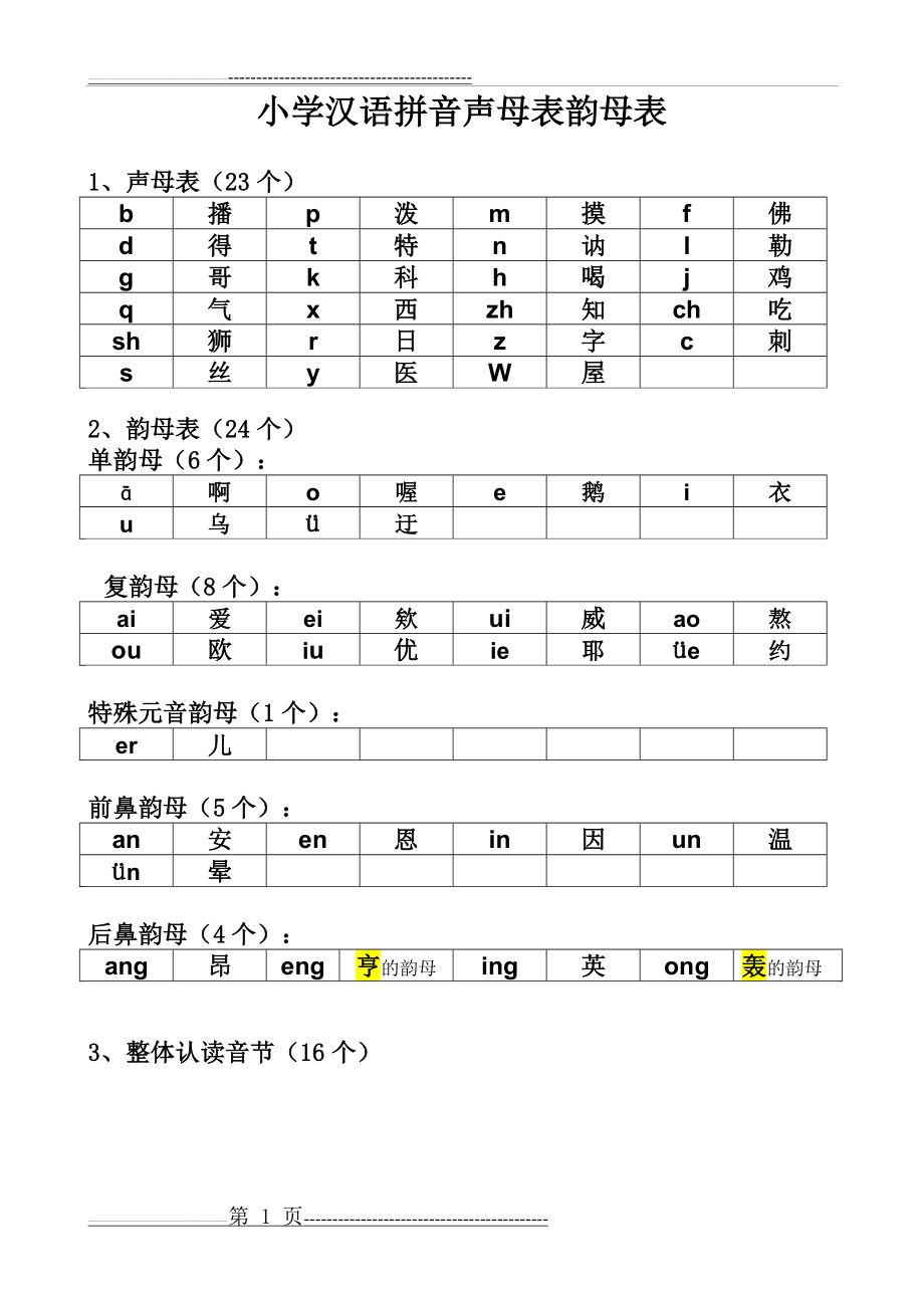 最新小学生声母表和韵母表(2页).doc_第1页