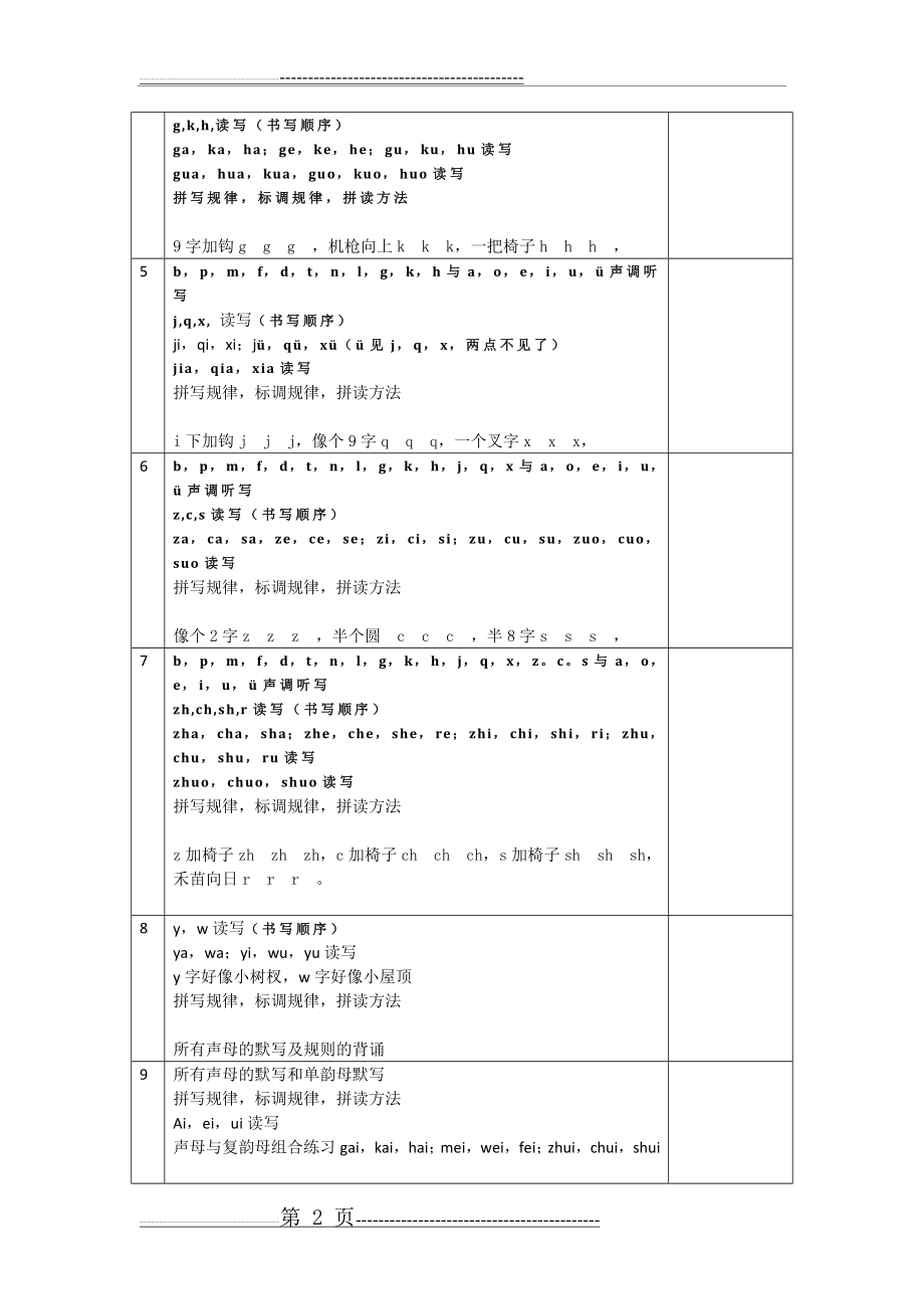 汉语拼音课时安排教师版(4页).doc_第2页