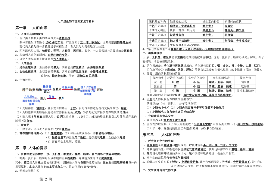 新人教版七年级生物下册总复习知识点(5页).doc_第2页