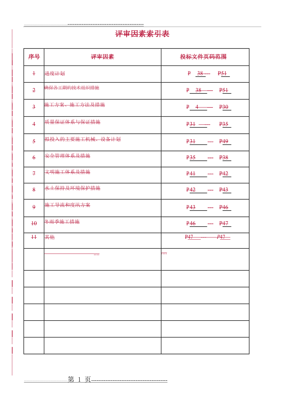 河道治理工程施工组织设计12389(61页).doc_第1页