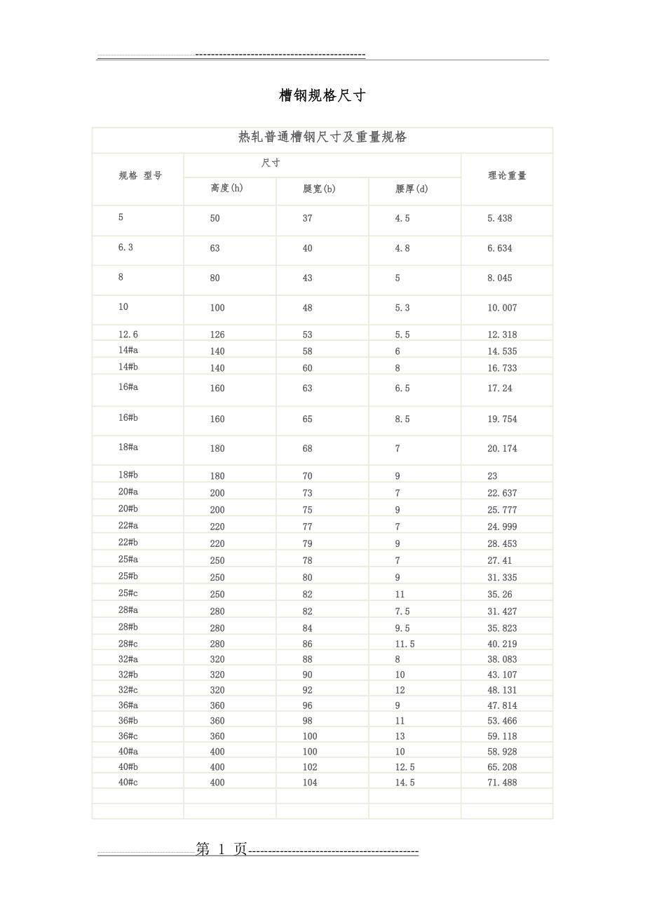 槽钢规格尺寸表(2页).doc_第1页