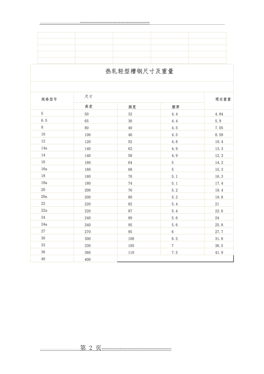 槽钢规格尺寸表(2页).doc_第2页