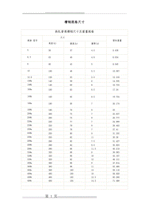 槽钢规格尺寸表(2页).doc