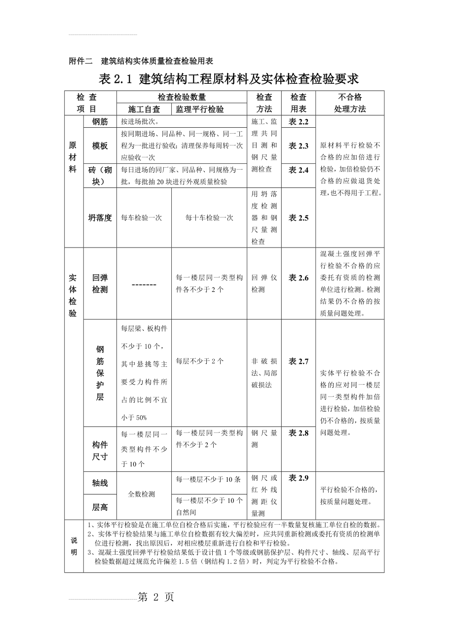 建筑结构实体质量检查检验用表3(20页).doc_第2页