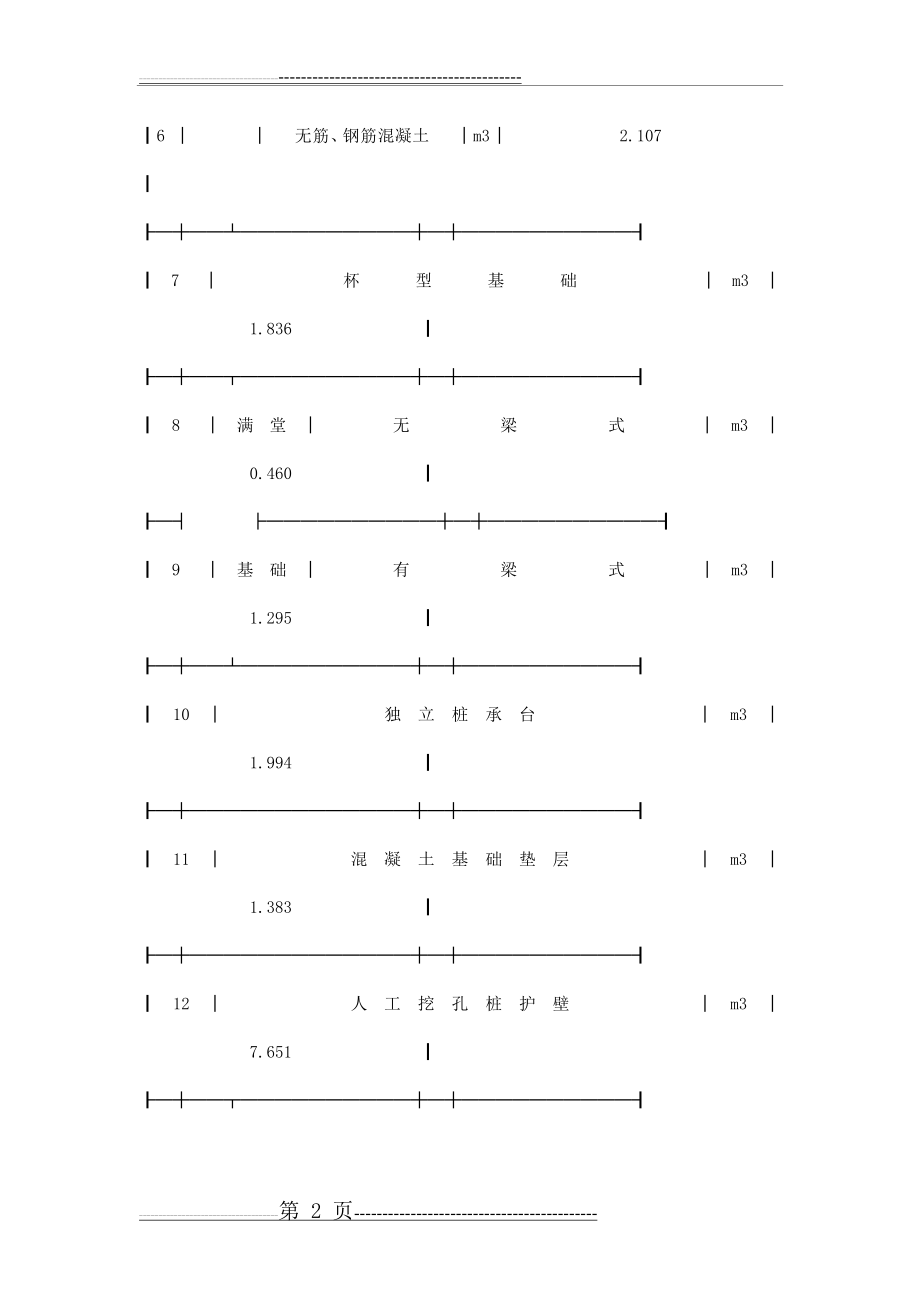 每立方米混凝土中模板接触面积参考表(11页).doc_第2页