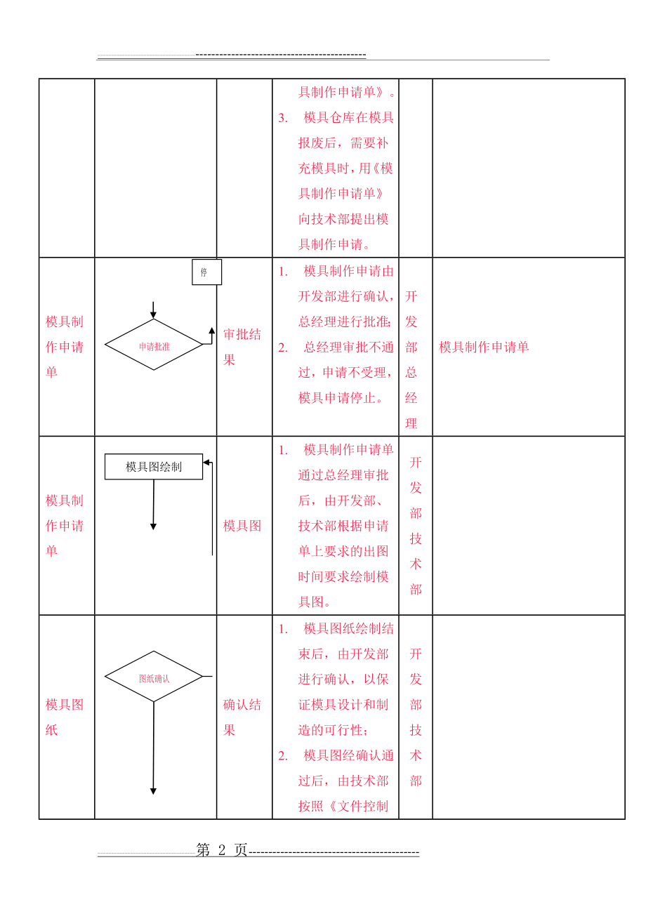 模具控制程序(12页).doc_第2页