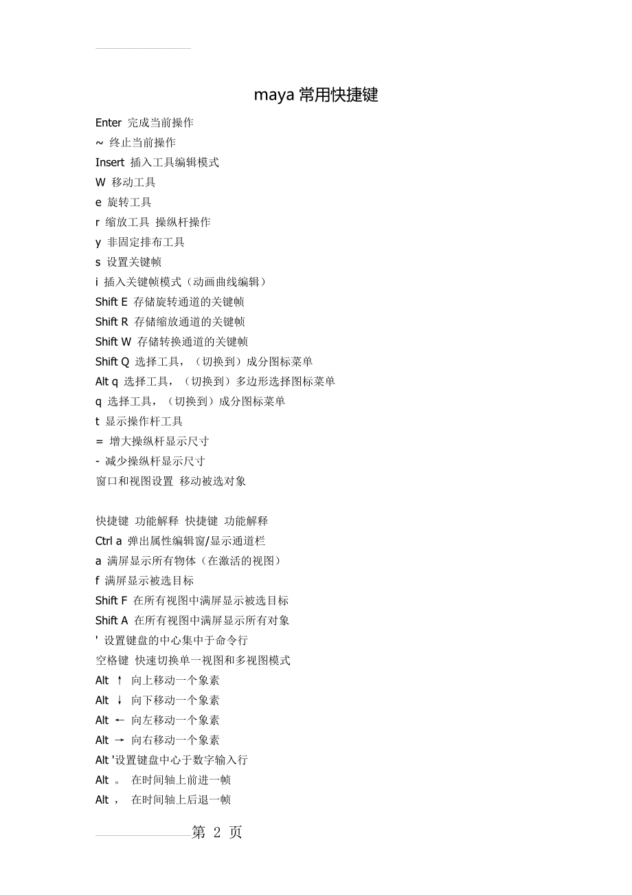 maya初学技巧 最重要的关键点是 掌握常用快捷键(10页).doc_第2页