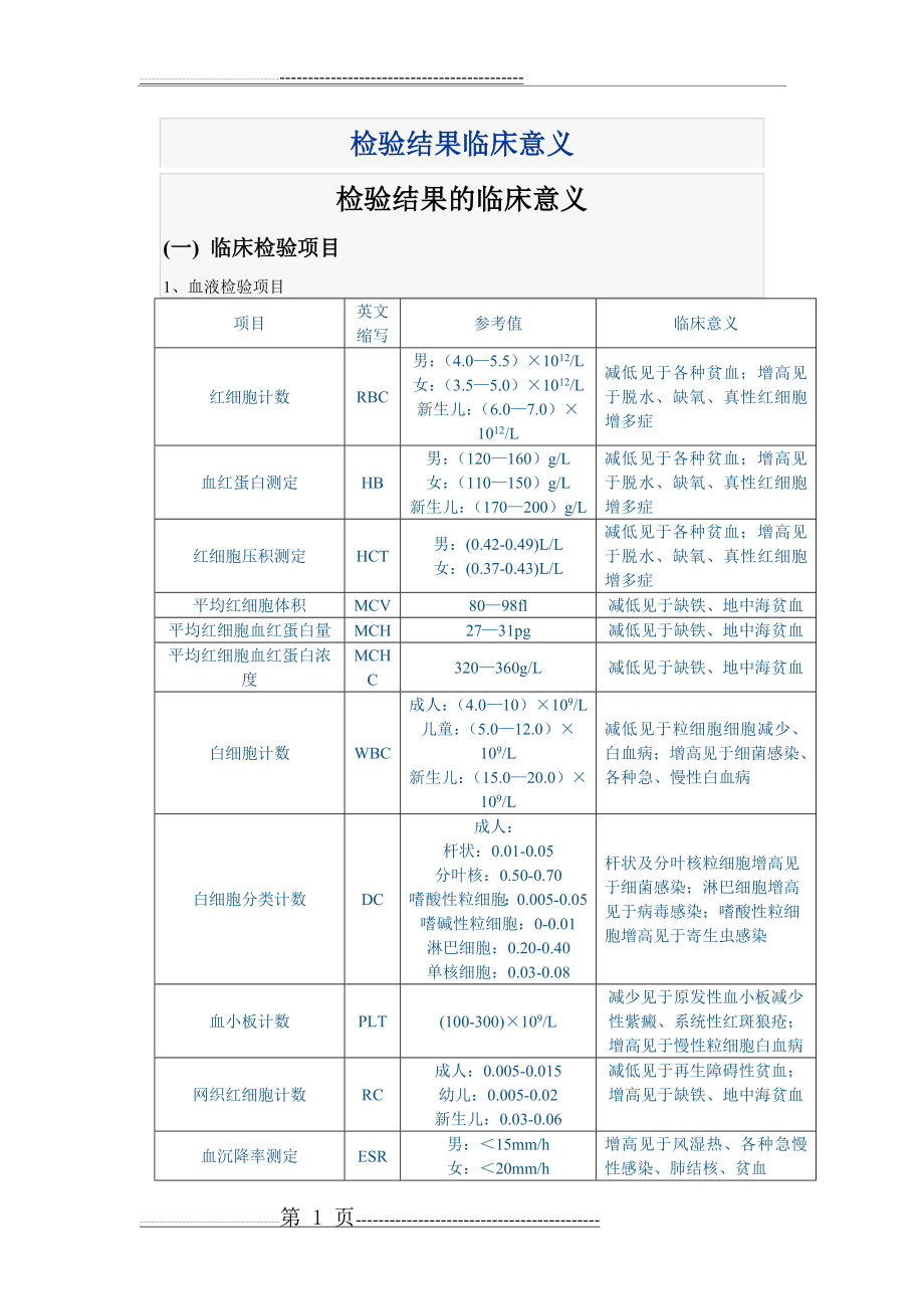 检验结果的临床意义(22页).doc_第1页