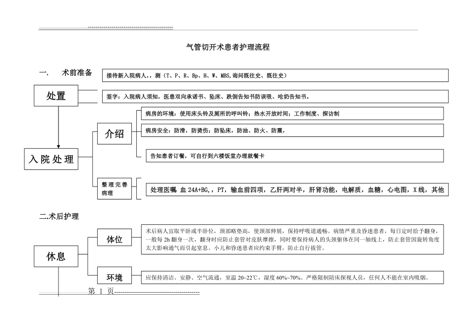 气管切开术患者护理及并发症观察流程(4页).doc_第1页