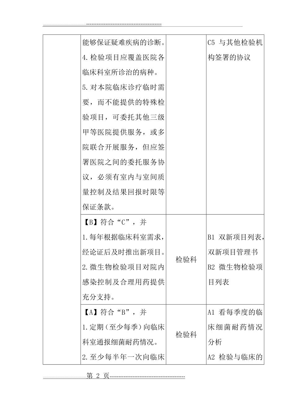 检验科二甲任务解读(42页).doc_第2页