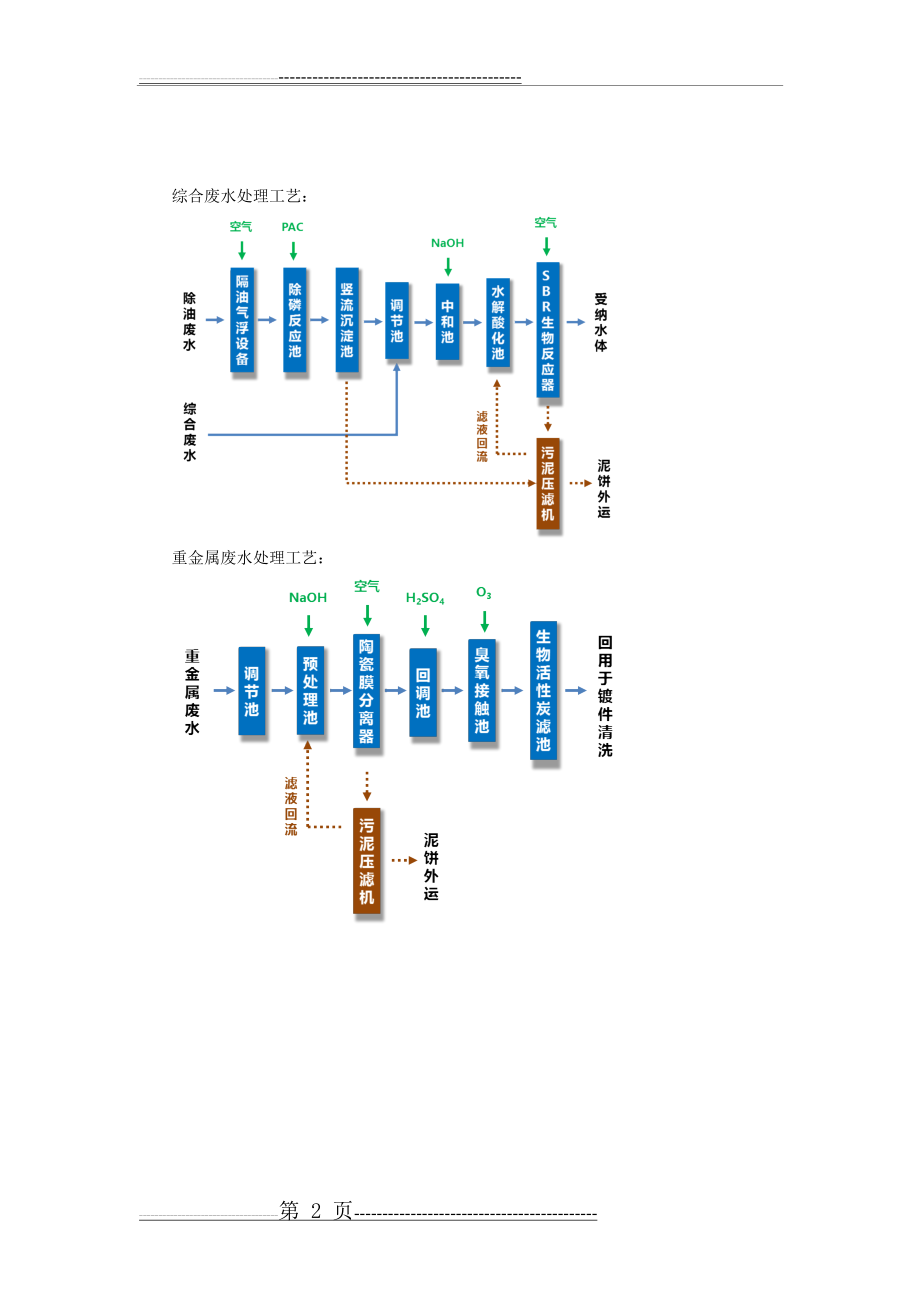 污水处理站简介(2页).doc_第2页