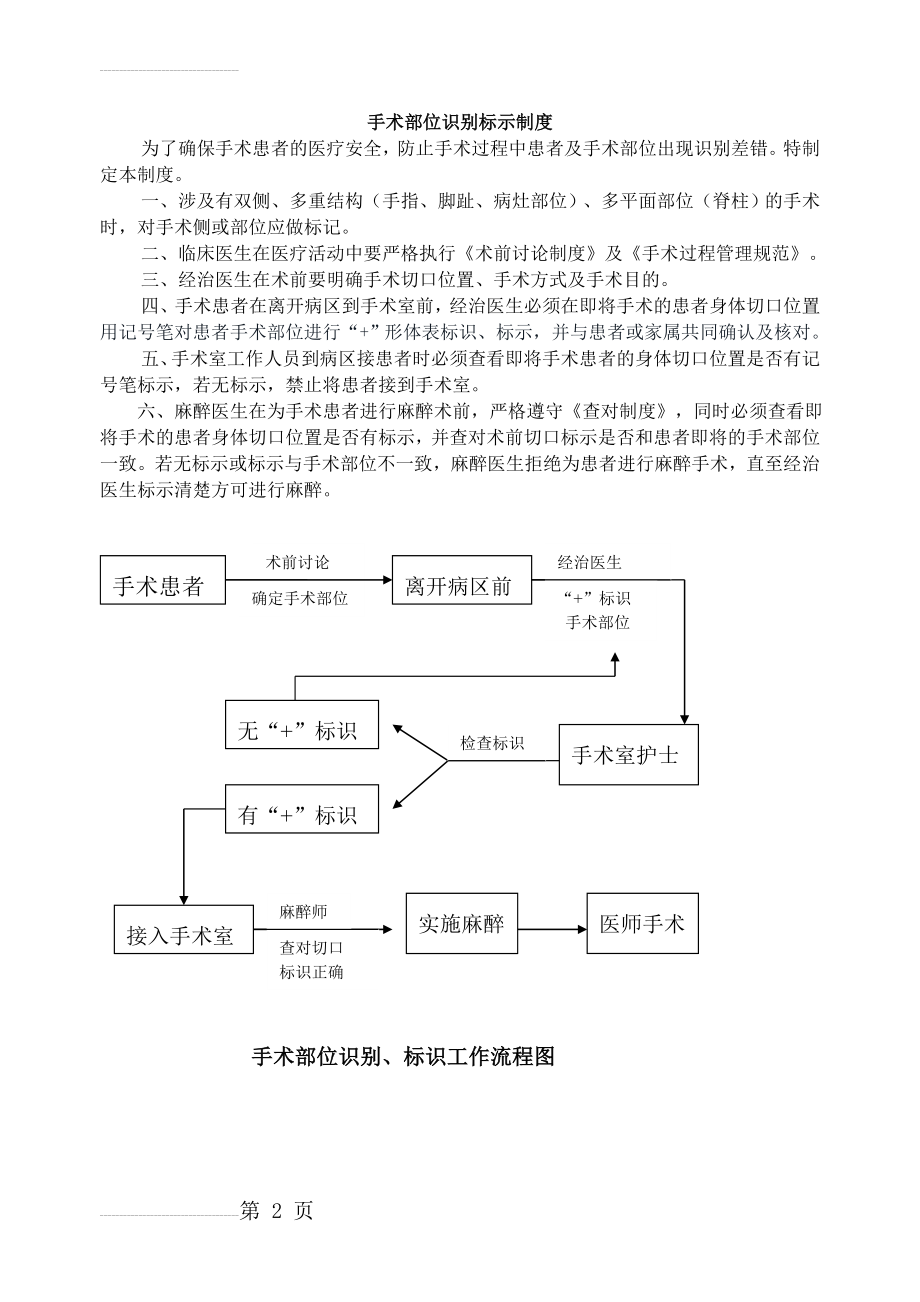 手术部位识别、标识工作流程图及制度(3页).doc_第2页