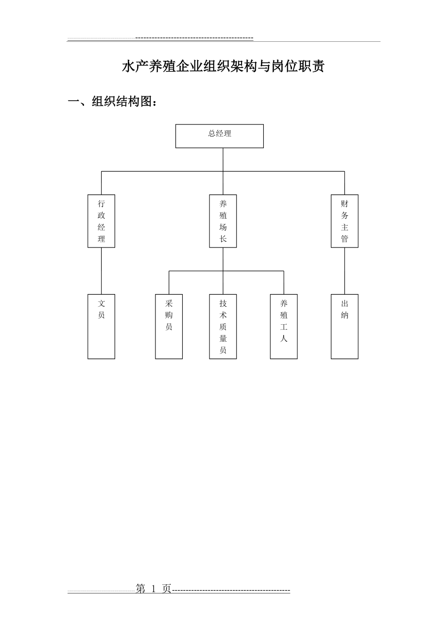 水产养殖企业组织架构与岗位职责(6页).doc_第1页