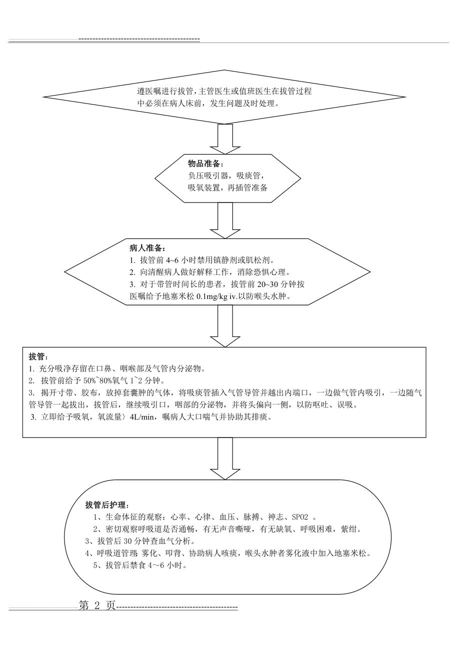 气管插管拔管流程图(2页).doc_第2页