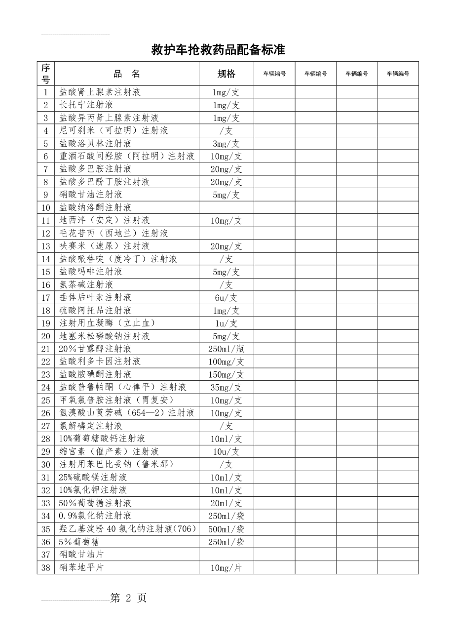 救护车抢救设备、药品清单(3页).doc_第2页