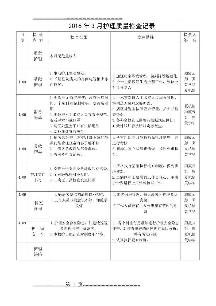 月护理质量检查记录(13页).doc_第1页